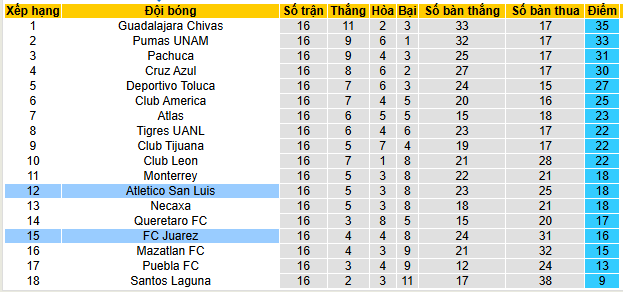 Nhận định, soi kèo Juarez vs Atletico San Luis - Ảnh 4
