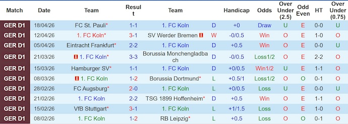 Nhận định, soi kèo Koln vs Leverkusen, 20h30 ngày 25/4: Đối thủ khó chịu - Ảnh 1