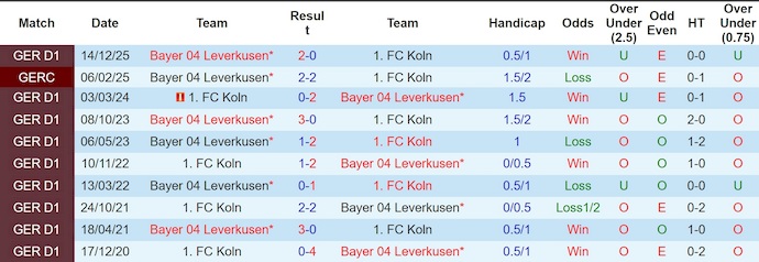 Nhận định, soi kèo Koln vs Leverkusen, 20h30 ngày 25/4: Đối thủ khó chịu - Ảnh 3