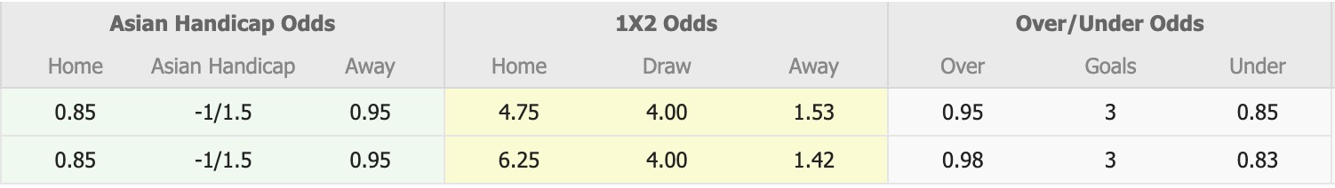 Nhận định, soi kèo Kryvbas Kryvyi Rih vs Dynamo Kyiv, 17h00 ngày 26/4: Miếng mồi ngon - Ảnh 1