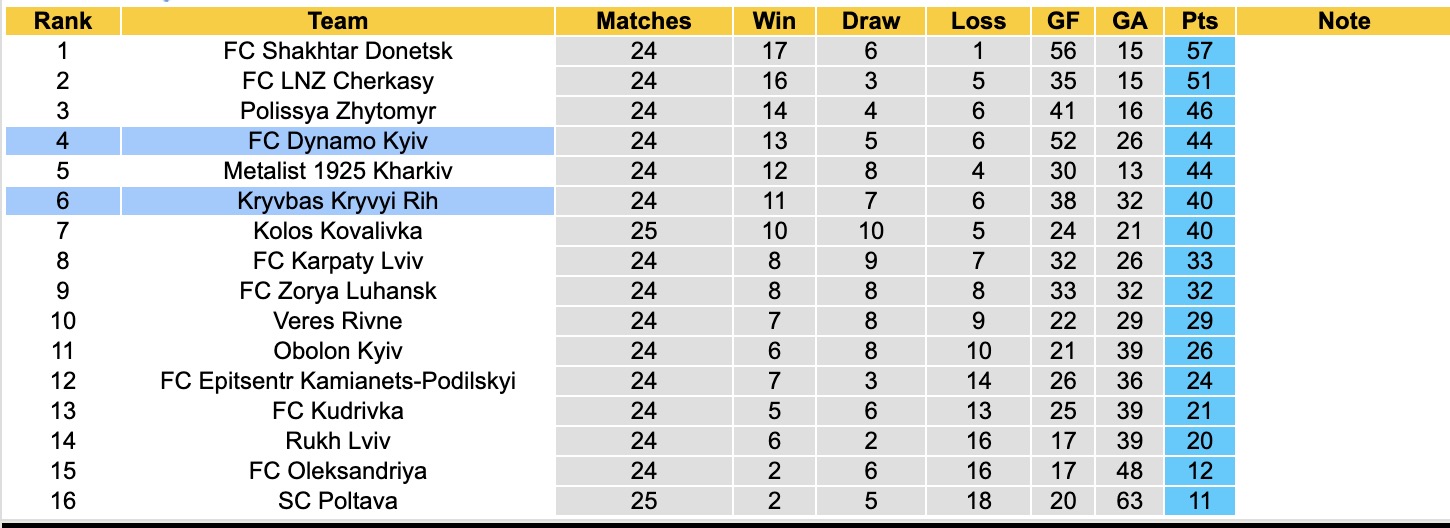 Nhận định, soi kèo Kryvbas Kryvyi Rih vs Dynamo Kyiv, 17h00 ngày 26/4: Miếng mồi ngon - Ảnh 2