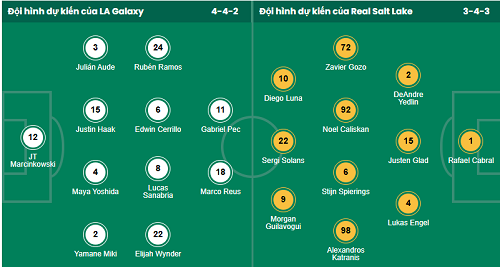 Nhận định, soi kèo LA Galaxy vs Real Salt Lake - Ảnh 1