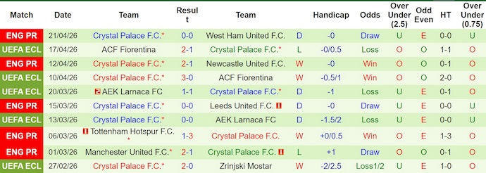 Nhận định, soi kèo Liverpool vs Crystal Palace, 21h00 ngày 25/4: Gặp đúng khắc tinh - Ảnh 2