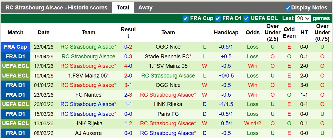 Nhận định, soi kèo Lorient vs Strasbourg, 20h00 ngày 26/4: Khách buông xuôi - Ảnh 2