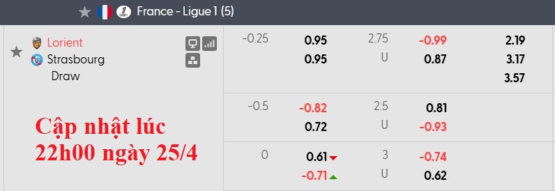 Nhận định, soi kèo Lorient vs Strasbourg, 20h00 ngày 26/4: Khách buông xuôi - Ảnh 5