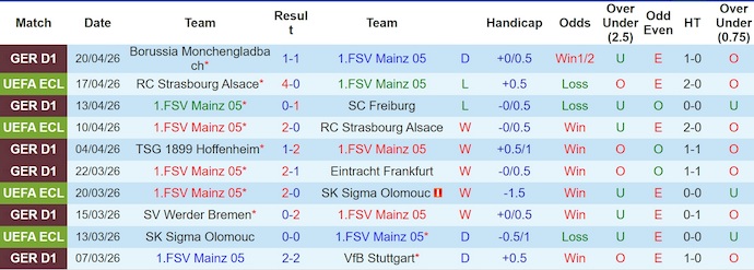 Nhận định, soi kèo Mainz 05 vs Bayern Munich, 20h30 ngày 25/4: Khó cưỡng - Ảnh 1