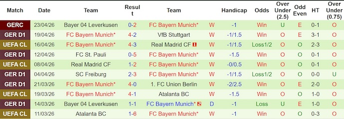 Nhận định, soi kèo Mainz 05 vs Bayern Munich, 20h30 ngày 25/4: Khó cưỡng - Ảnh 2