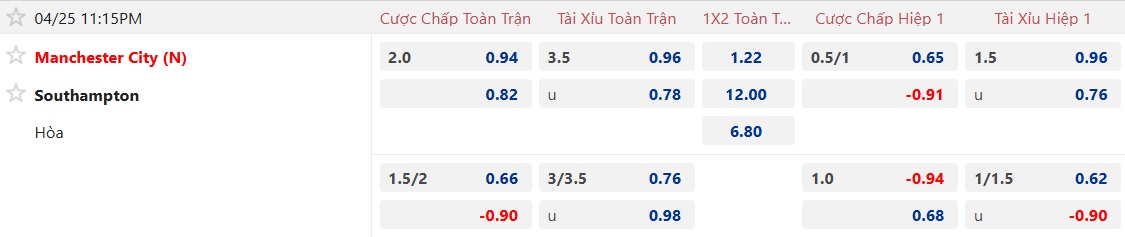Nhận định, soi kèo Man City vs Southampton, 23h15 ngày 25/4: Làm khó The Citizens - Ảnh 4
