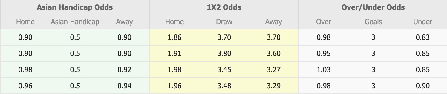 Nhận định, soi kèo Melbourne City vs Adelaide United, 14h30 ngày 26/4: Không dễ nhằn - Ảnh 1