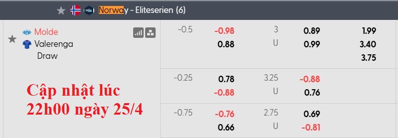 Nhận định, soi kèo Molde vs Valerenga, 19h30 ngày 26/4: Những vị khách khó chơi - Ảnh 5