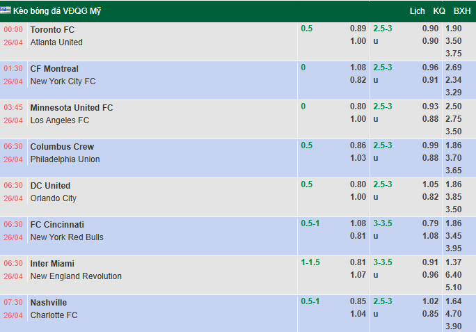 Nhận định, soi kèo Montreal vs New York City, 1h30 ngày 26/4: Tin vào khách - Ảnh 1