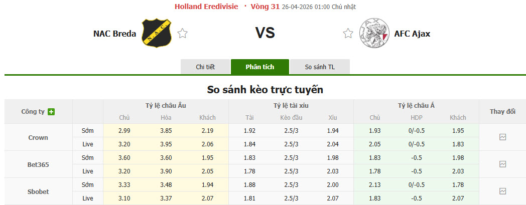 Nhận định, soi kèo NAC Breda vs Ajax, 01h00 ngày 26/4: Cú sảy chân đáng tiếc - Ảnh 1