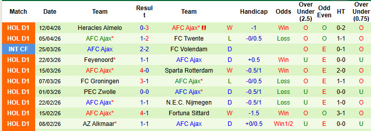 Nhận định, soi kèo NAC Breda vs Ajax, 01h00 ngày 26/4: Cú sảy chân đáng tiếc - Ảnh 3