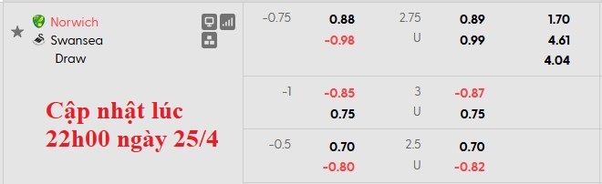 Nhận định, soi kèo Norwich vs Swansea, 21h00 ngày 25/4: Thiên nga tung cánh - Ảnh 6