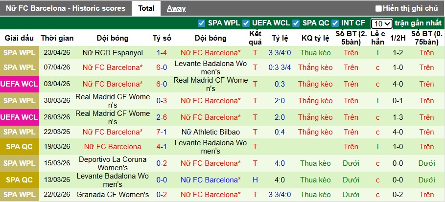 Nhận định, soi kèo Nữ Bayern Munich vs Nữ Barca, 23h15 ngày 25/4: Ca khúc khải hoàn - Ảnh 2