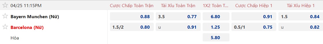 Nhận định, soi kèo Nữ Bayern Munich vs Nữ Barca, 23h15 ngày 25/4: Ca khúc khải hoàn - Ảnh 4