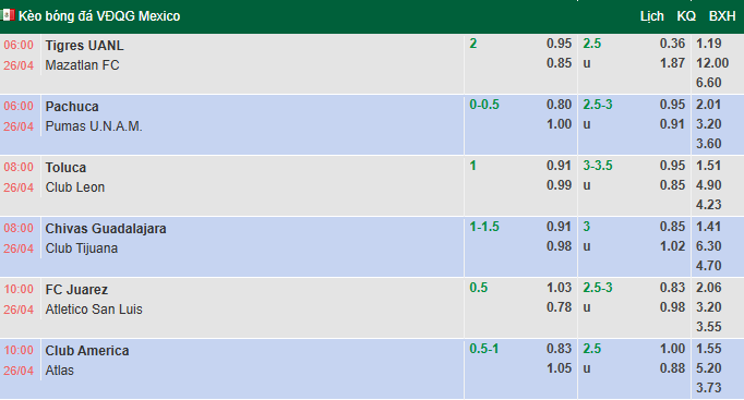 Nhận định, soi kèo Pachuca vs Pumas UNAM, 6h00 ngày 26/4: Vượt mặt khách - Ảnh 1