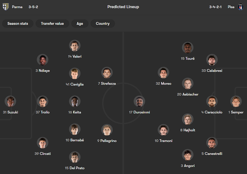 Nhận định soi kèo Parma vs Pisa, 20h00 ngày 25/4: Lại thua - Ảnh 4