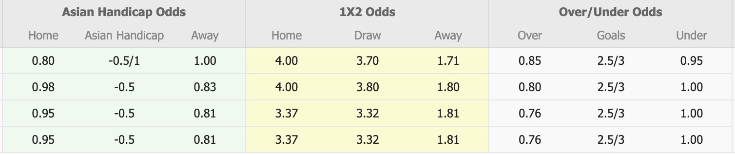 Nhận định, soi kèo Qingdao Hainiu vs Shandong Taishan, 16h00 ngày 26/4: 3 điểm dễ dàng - Ảnh 1