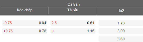 Nhận định soi kèo Shanghai Port vs Wuhan Three Towns, 19h00 ngày 25/4: Thắng tiếp - Ảnh 4