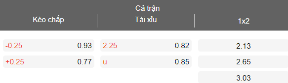 Nhận định soi kèo Thanh Hóa vs PVF-CAND, 18h00 ngày 25/4: Khó tránh - Ảnh 4