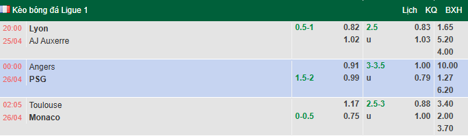 Nhận định, soi kèo Toulouse vs AS Monaco, 2h05 ngày 26/4: Hướng về Top 3 - Ảnh 1