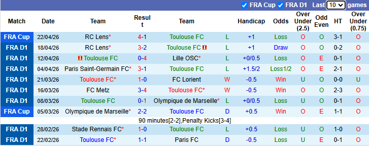 Nhận định, soi kèo Toulouse vs AS Monaco, 2h05 ngày 26/4: Hướng về Top 3 - Ảnh 2