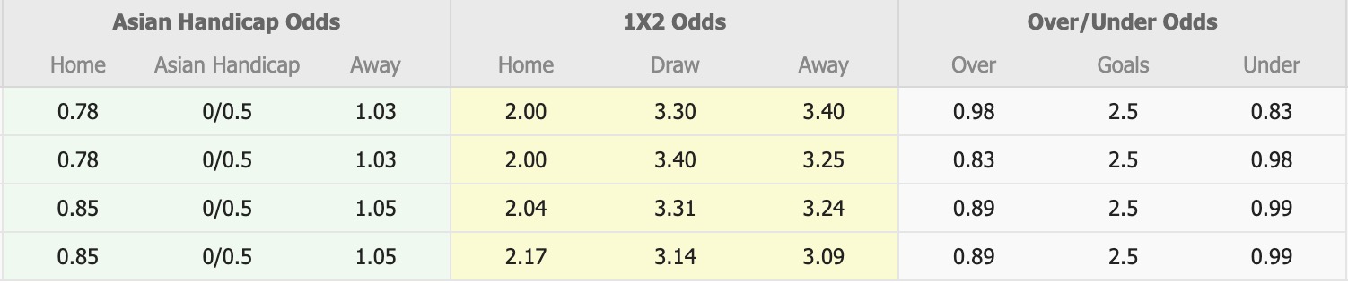 Nhận định, soi kèo Ulsan HD vs Daejeon Hana Citizen, 14h30 ngày 26/4: Thêm một lần đau - Ảnh 1
