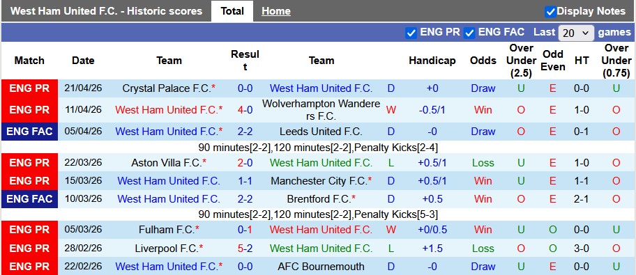 Nhận định, soi kèo West Ham vs Everton, 21h00 ngày 25/4: Cầm chân nhau - Ảnh 1