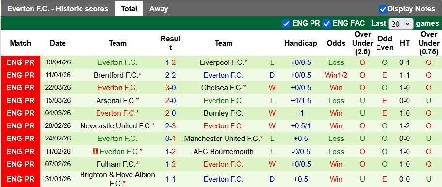 Nhận định, soi kèo West Ham vs Everton, 21h00 ngày 25/4: Cầm chân nhau - Ảnh 2