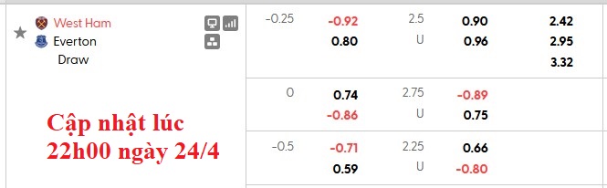 Nhận định, soi kèo West Ham vs Everton, 21h00 ngày 25/4: Cầm chân nhau - Ảnh 5