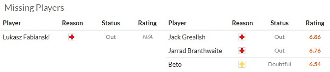 Nhận định, soi kèo West Ham vs Everton, 21h00 ngày 25/4: Cầm chân nhau - Ảnh 6