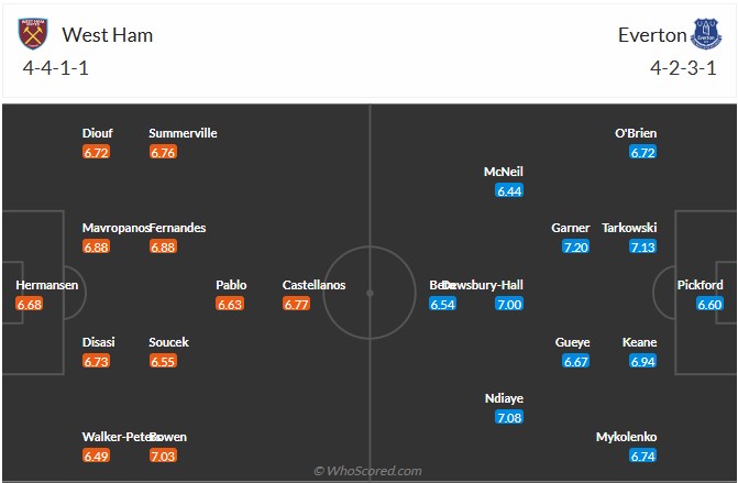 Nhận định, soi kèo West Ham vs Everton, 21h00 ngày 25/4: Cầm chân nhau - Ảnh 7