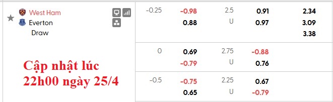 Nhận định, soi kèo West Ham vs Everton, 21h00 ngày 25/4: Cầm chân nhau - Ảnh 8