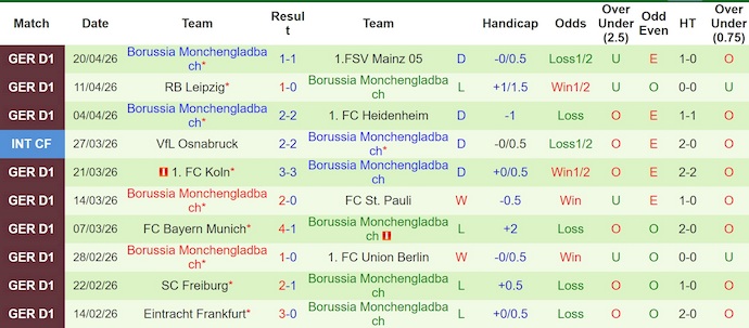 Nhận định, soi kèo Wolfsburg vs Gladbach, 20h30 ngày 25/4: Ngáng chân chủ nhà - Ảnh 2