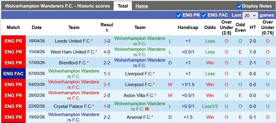 Nhận định, soi kèo Wolves vs Tottenham, 21h00 ngày 25/4: Trạng chết - Chúa băng hà - Ảnh 1