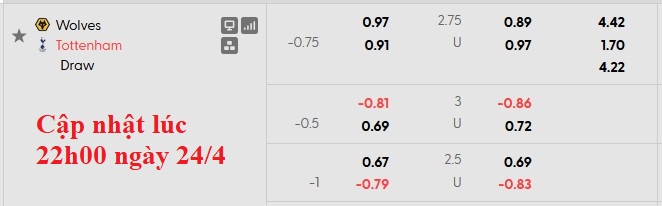 Nhận định, soi kèo Wolves vs Tottenham, 21h00 ngày 25/4: Trạng chết - Chúa băng hà - Ảnh 5