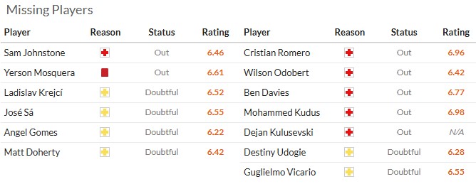 Nhận định, soi kèo Wolves vs Tottenham, 21h00 ngày 25/4: Trạng chết - Chúa băng hà - Ảnh 6