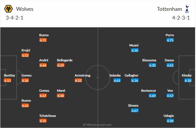 Nhận định, soi kèo Wolves vs Tottenham, 21h00 ngày 25/4: Trạng chết - Chúa băng hà - Ảnh 7