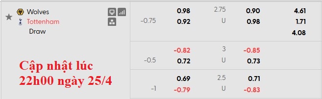 Nhận định, soi kèo Wolves vs Tottenham, 21h00 ngày 25/4: Trạng chết - Chúa băng hà - Ảnh 9