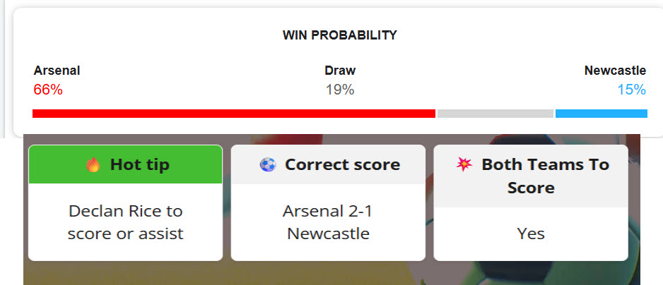 Siêu máy tính dự đoán Arsenal vs Newcastle, 23h30 ngày 25/4 - Ảnh 1
