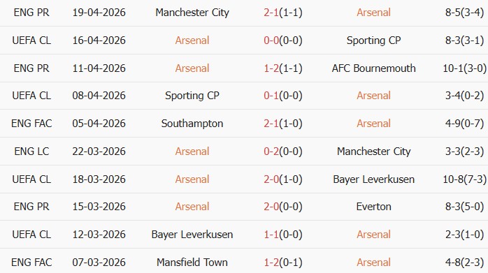 Soi kèo góc Arsenal vs Newcastle, 21h00 ngày 25/04 - Ảnh 1