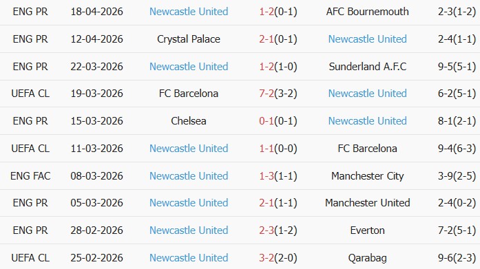Soi kèo góc Arsenal vs Newcastle, 21h00 ngày 25/04 - Ảnh 2