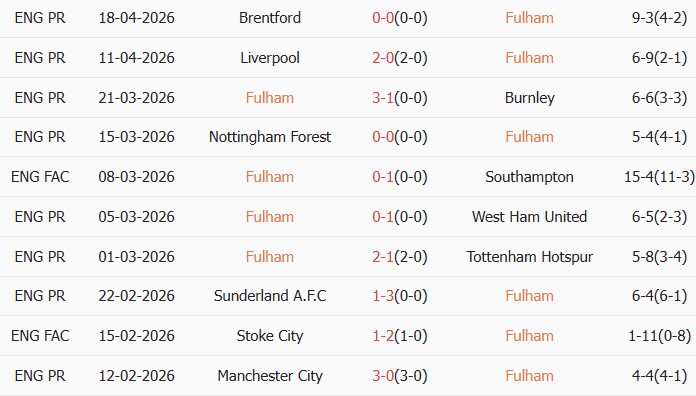 Soi kèo góc Fulham vs Aston Villa, 18h30 ngày 25/04 - Ảnh 1