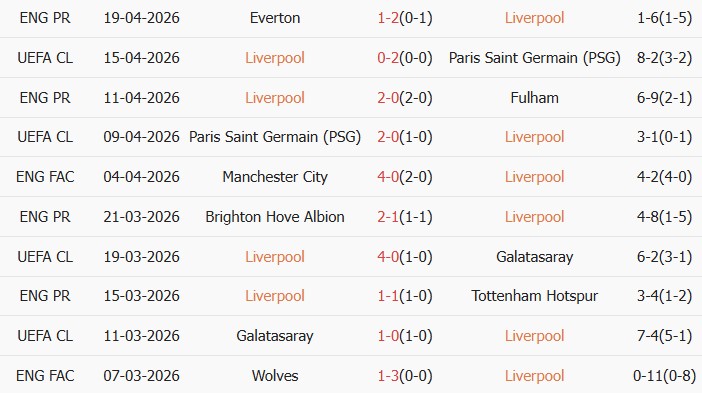 Soi kèo góc Liverpool vs Crystal Palace, 21h00 ngày 25/04 - Ảnh 1