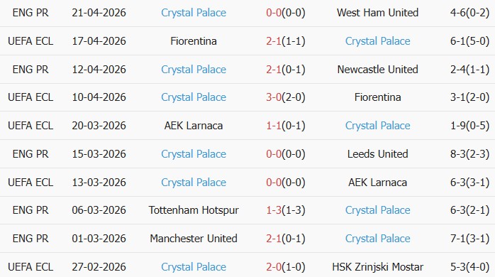 Soi kèo góc Liverpool vs Crystal Palace, 21h00 ngày 25/04 - Ảnh 2