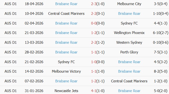 Soi kèo góc Perth Glory vs Brisbane Roar, 18h45 ngày 25/04 - Ảnh 2