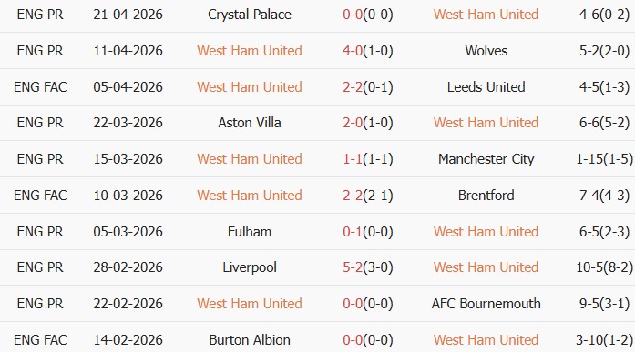 Soi kèo góc West Ham vs Everton, 21h00 ngày 25/04 - Ảnh 1