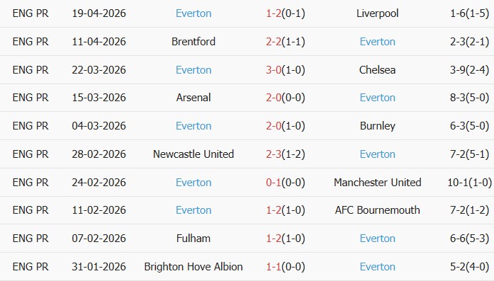 Soi kèo góc West Ham vs Everton, 21h00 ngày 25/04 - Ảnh 2