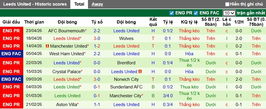 Chuy&ecirc;n gia Tony Ansell dự đo&aacute;n Chelsea vs Leeds, 21h30 ng&agrave;y 26/4 - Ảnh 2